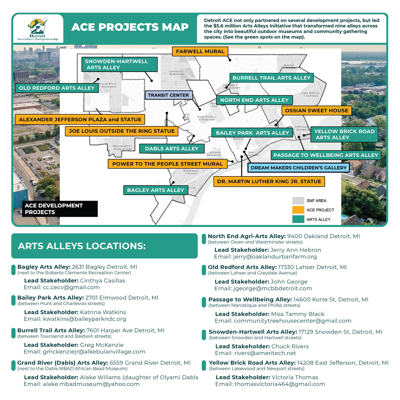 ACE Project Map ACE Project Map